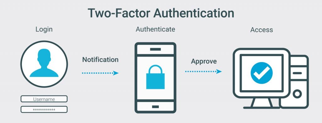 Two-factor