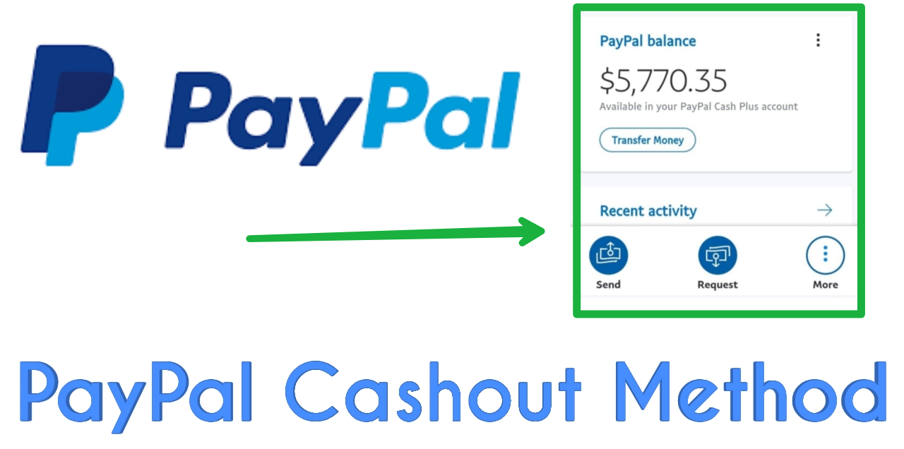 Paypal method